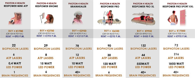 PHOTON 4 HEALTH | REDPOWER® PRO SPORT XXL